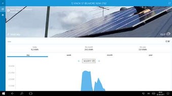 Imagen 1 para Solar Panel Monitor for S…