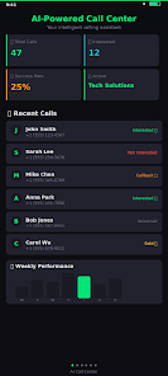 Image 0 for AI Call Center - Sales Di…