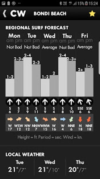 Image 3 for Coastalwatch Surf Check