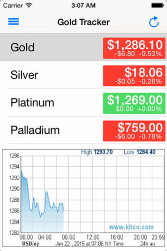 Image 0 for Gold Tracker