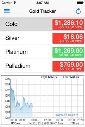 Image 0 for Gold Tracker