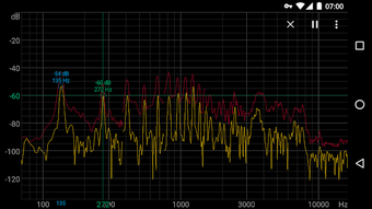 Image 1 for Spectroid