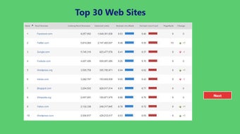 Imagen 0 para Important WWW for Windows…