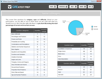 Image 0 for GREatest Quant Prep