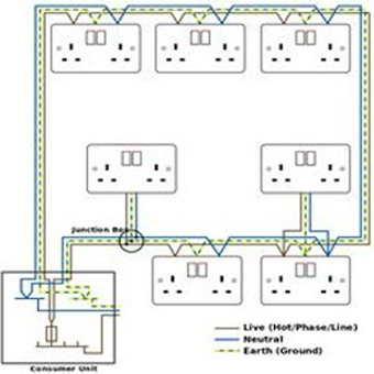 Image 1 for Electrical House Wiring D…