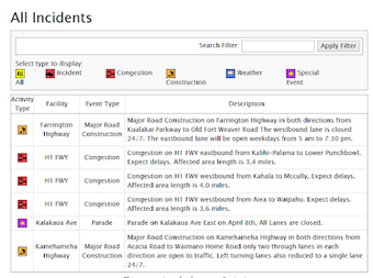 Imagen 3 para goAkamai