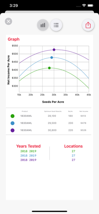 Image 3 for Mycogen Seeds
