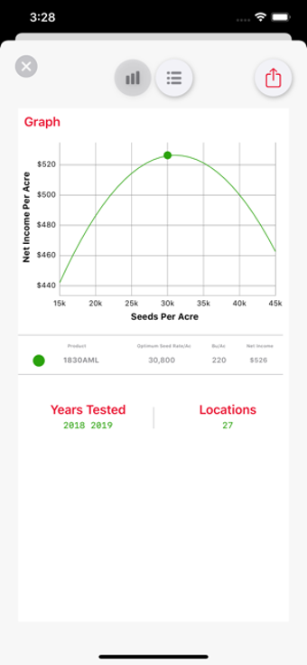 Image 1 for Mycogen Seeds