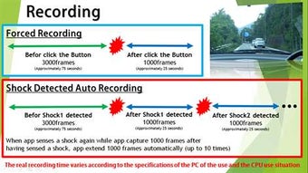 Imagen 1 para Drive Recorder for Window…