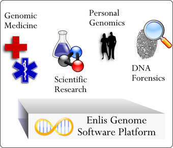 Image 0 for Enlis Genomics for Linux
