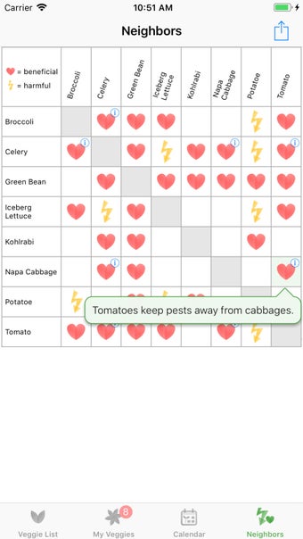 Image 1 for Veggie Garden Planner