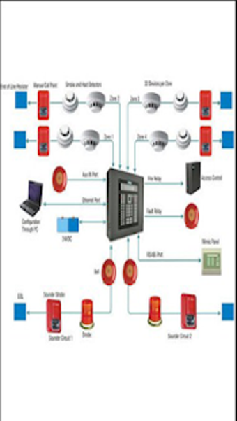 Image 0 for Fire Alarm Wiring Diagram