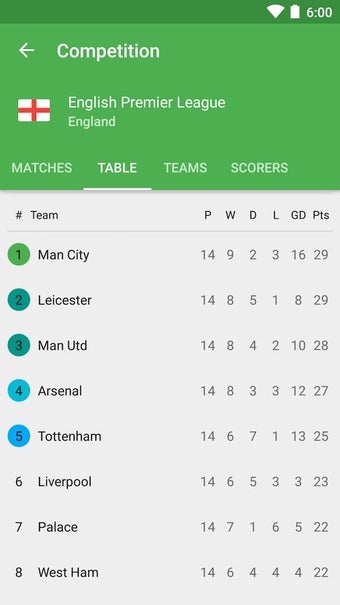 Imagen 1 para CrowdScores - Live Scores…