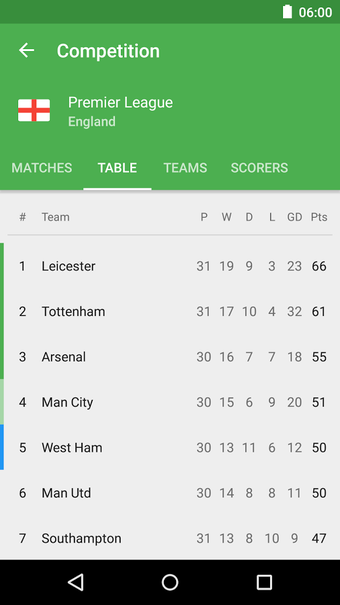 Image 1 for CrowdScores - Live Scores…