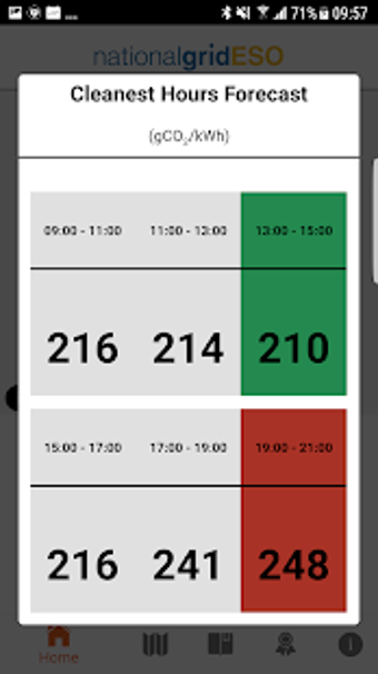 Image 2 for The National Grid ESO App
