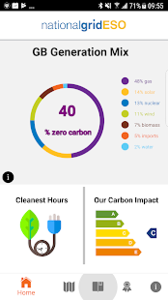 Imagen 2 para The National Grid ESO App
