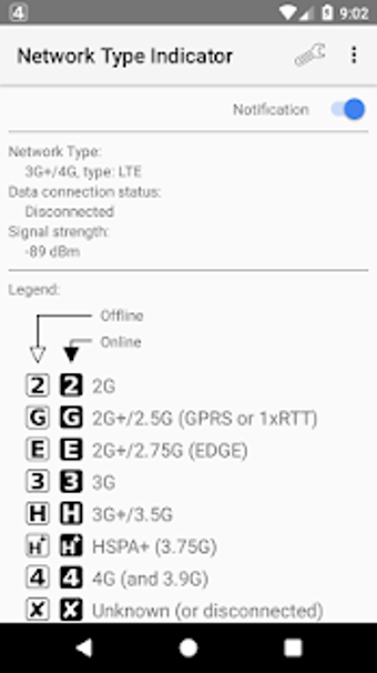 Image 0 for Network Type Indicator