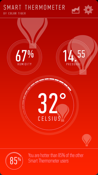 Image 0 for Smart Thermometer