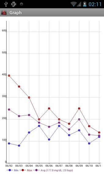 Image 2 for Glucose Buddy : Diabetes …