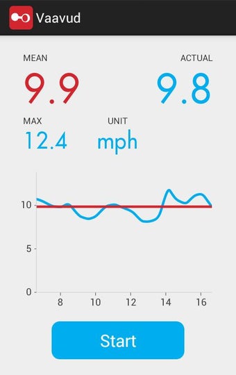 Imagen 0 para Vaavud Wind Meter