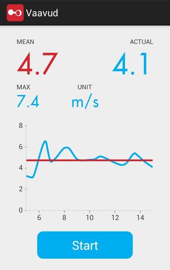Imagen 1 para Vaavud Wind Meter