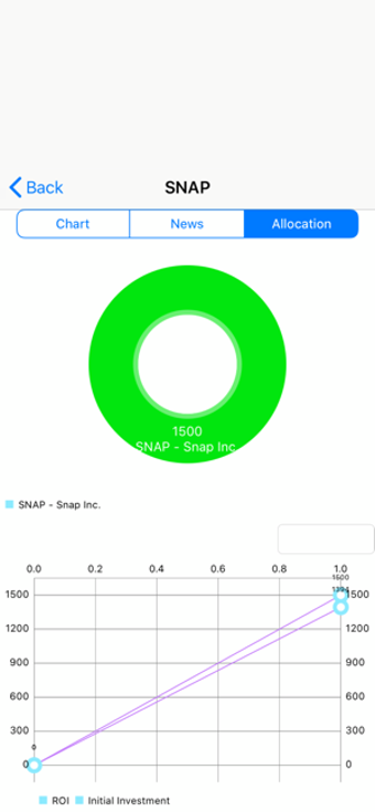 Imagen 2 para Stocks