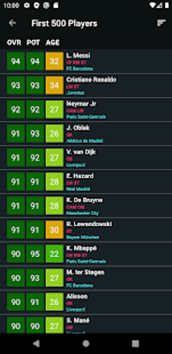 Image 0 for Player Potentials 21