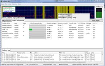 Image 0 for Process Lasso Server Edit…