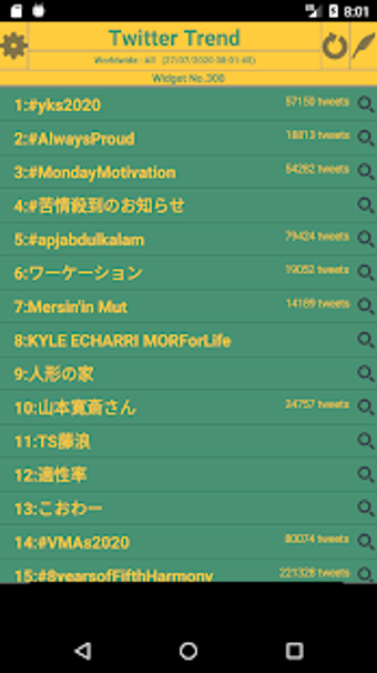 Image 1 for A Simple Twitter Trend