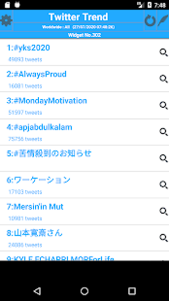 Image 3 for A Simple Twitter Trend
