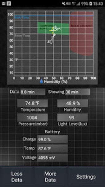 Imagen 0 para Sensors: Temp and Humidit…
