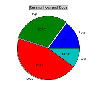 Image 2 for Matplotlib for Linux