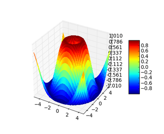 Image 4 for Matplotlib for Linux