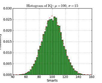 Image 0 for Matplotlib for Linux
