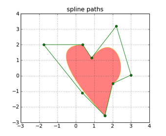 Image 5 for Matplotlib for Linux