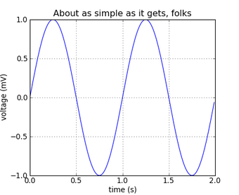 Image 1 for Matplotlib for Linux
