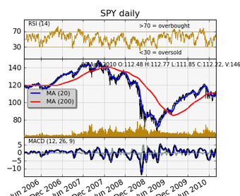 Image 3 for Matplotlib for Linux