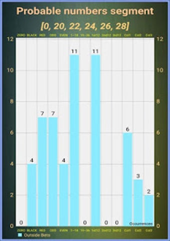 Imagen 3 para Ultimate Roulette Bet Cou…