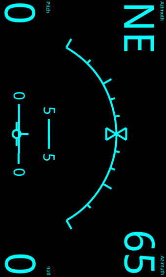 Image 1 for ZP Dashboard - ADI
