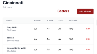 Image 0 for Joey Votto for Astonishin…