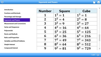Image 0 for Business Math by WAGmob f…