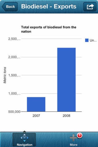 Image 0 for Agri Business: Bio Fuel T…