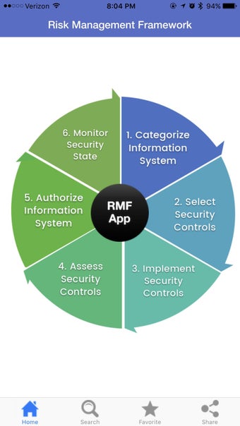Image 0 for Risk Management Framework…