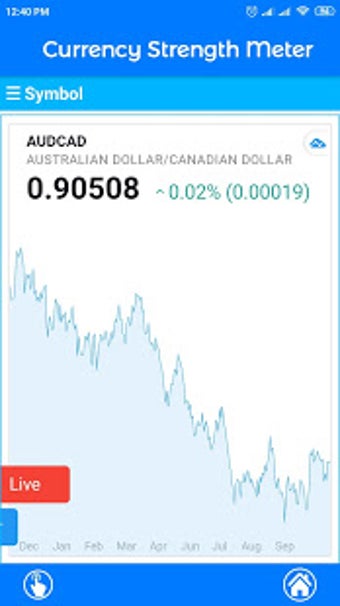 Imagen 0 para Currency Strength Meter