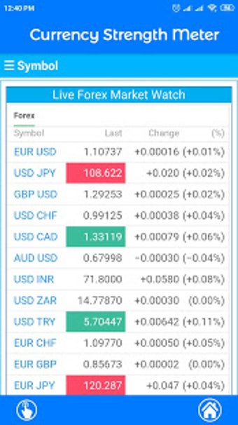 Imagen 1 para Currency Strength Meter