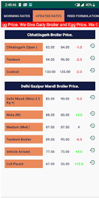 Image 3 for Egg and Broiler Rates.Pou…