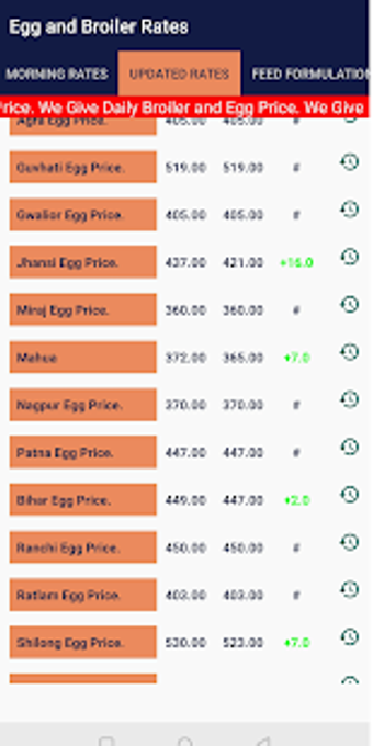 Image 2 for Egg and Broiler Rates.Pou…
