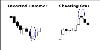 Image 1 for Beyond Candlesticks