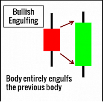 Image 0 for Beyond Candlesticks