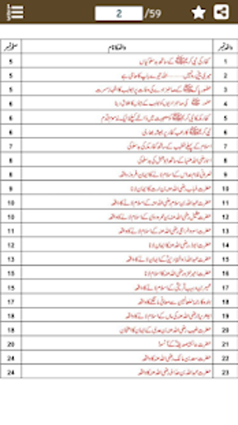 Image 3 for 70 Sachay Islami Waqiat -…